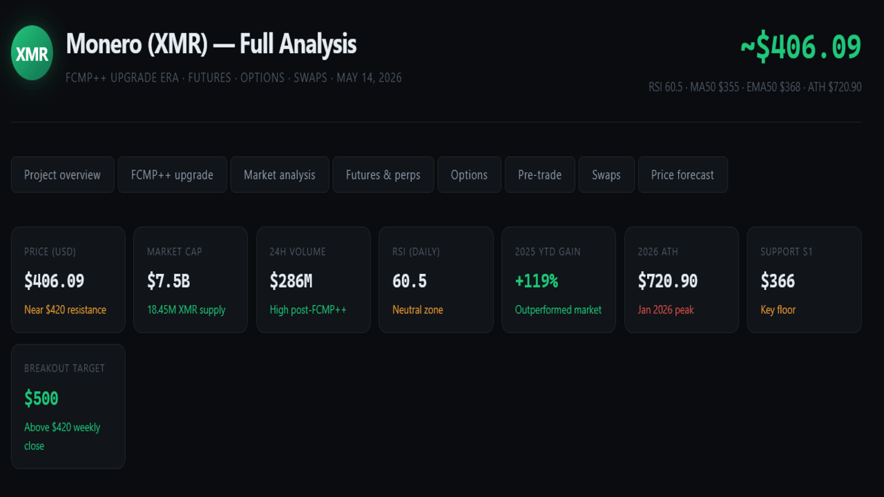 Monero (XMR) — Full Analysis 2026